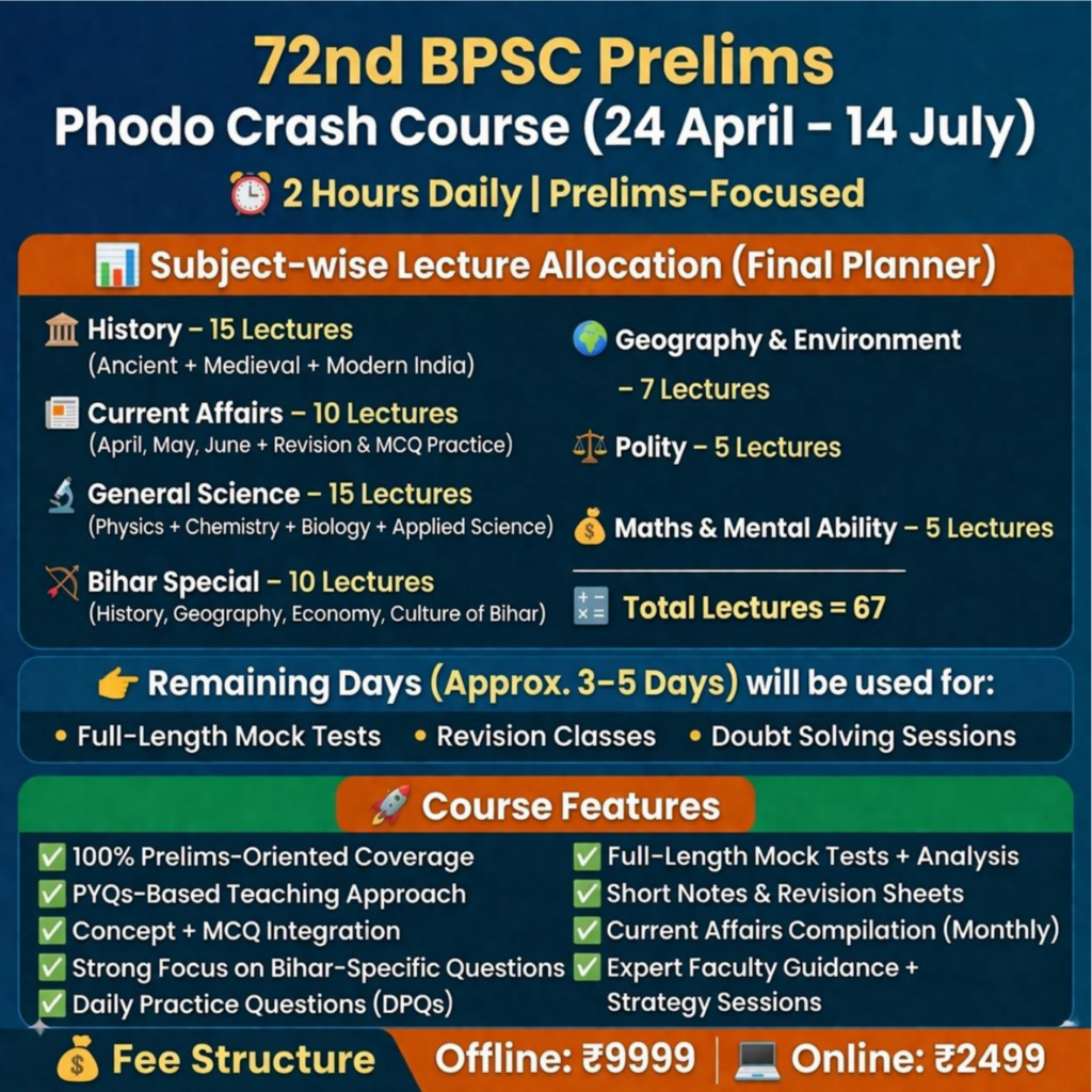 72nd BPSC PRELIMS